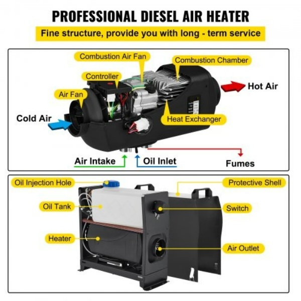 Prenosný Naftový Ohrievač Čierny 12V 8kW Manuálny – Obrázok 3