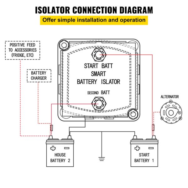 Izolátor Autobatérie 12V 140A 5m – Obrázok 5