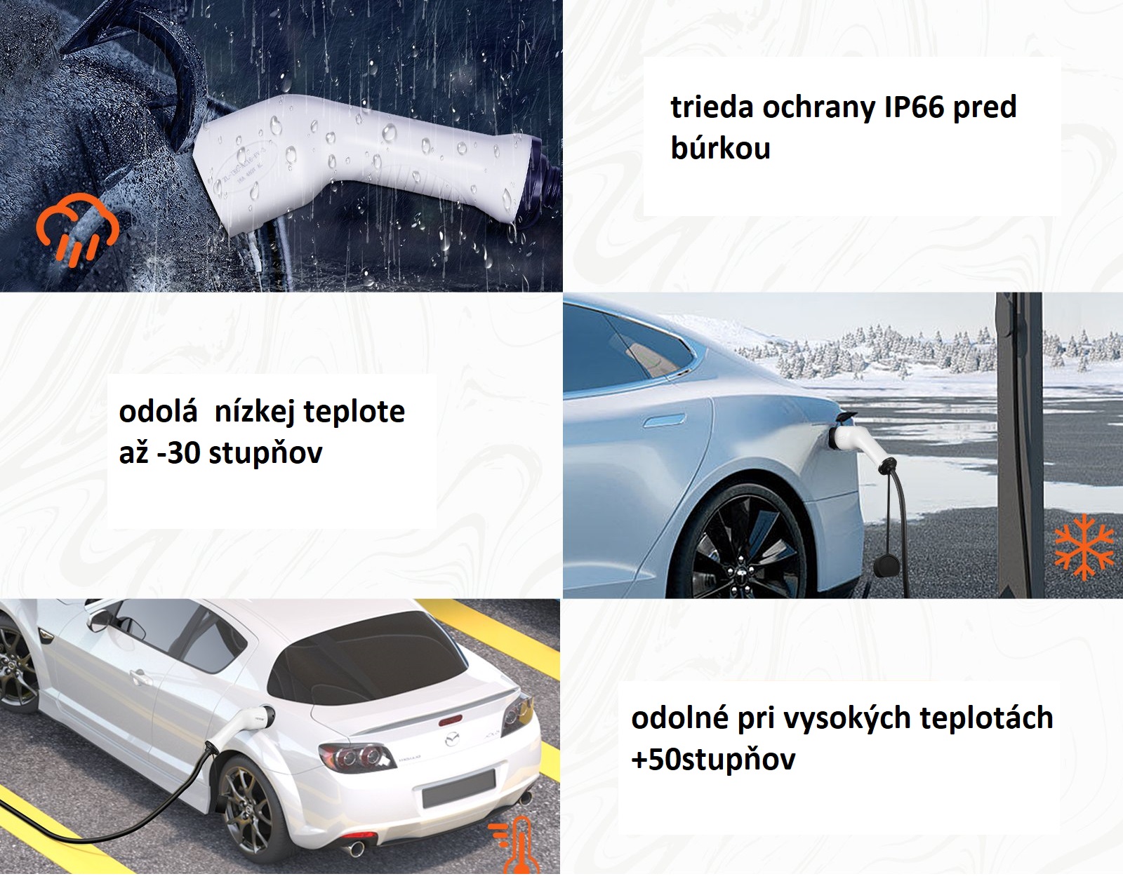 Nabíjací Kábel Elektrického Vozidla 22KW / 32A / 7 Metrov – Obrázok 2