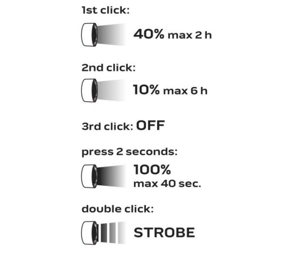 USB dobíjateľný svetlomet 600 lm USB magnetické nabíjanie CREE XPG3 LED – Obrázok 5