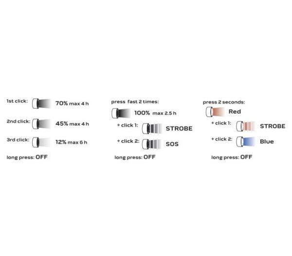 USB dobíjateľný svetlomet 1000 lm červená/modrá CREE LED + LED – Obrázok 3