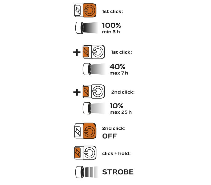 USB dobíjacia baterka 1000 lm OSRAM P9 LED – Obrázok 4