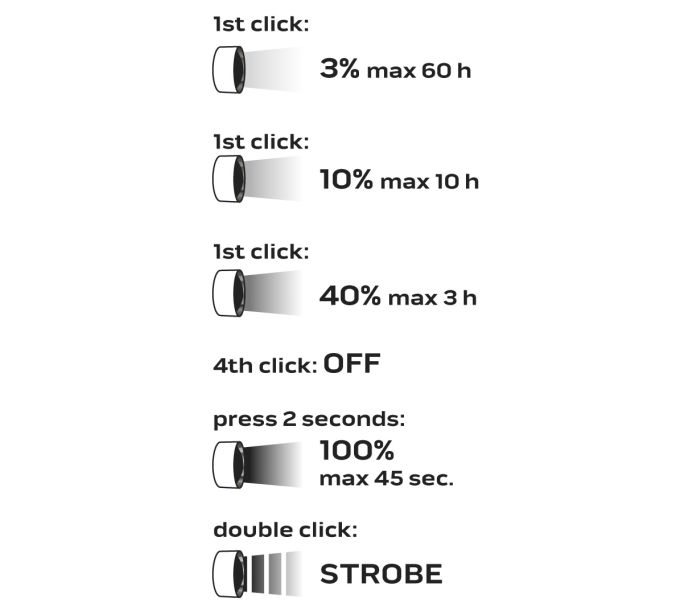 USB dobíjateľná baterka 3300 lm OSRAM P9 LED – Obrázok 2