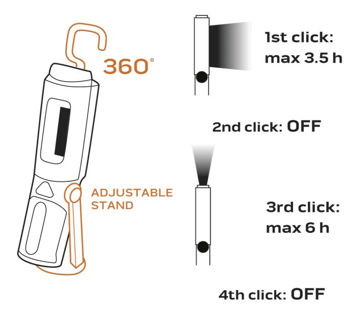 Batériová dielenská lampa 300 lm COB 2 v 1 + batérie 3xAA – Obrázok 5
