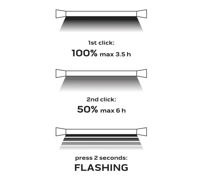 Lampa do motorového priestoru na batérie 1000 lm SMD – Obrázok 3