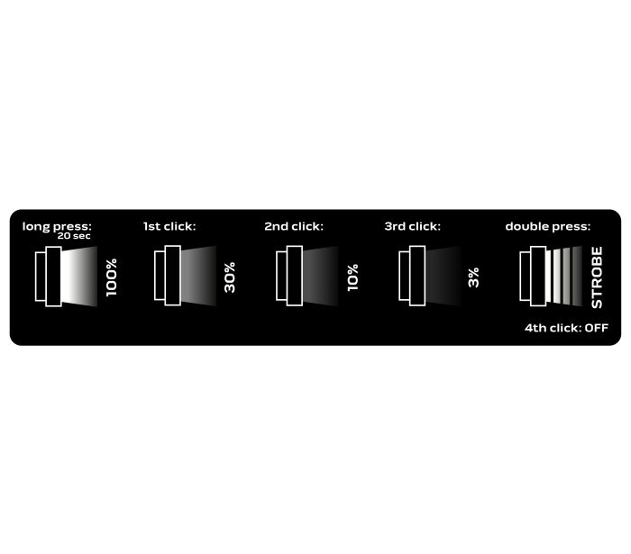 Batériová baterka USB C 2000 lm CHN LED – Obrázok 10