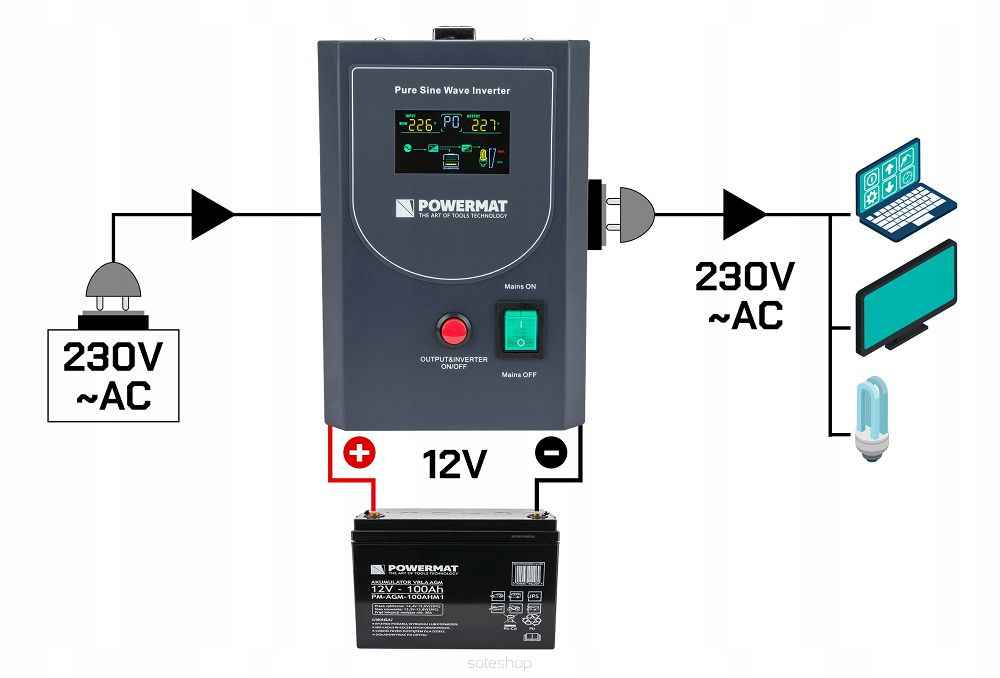ZÁLOŽNÝ ZDROJ 400W UPS PM-UPS-500MP, POWERMAT PM1212 – Obrázok 8
