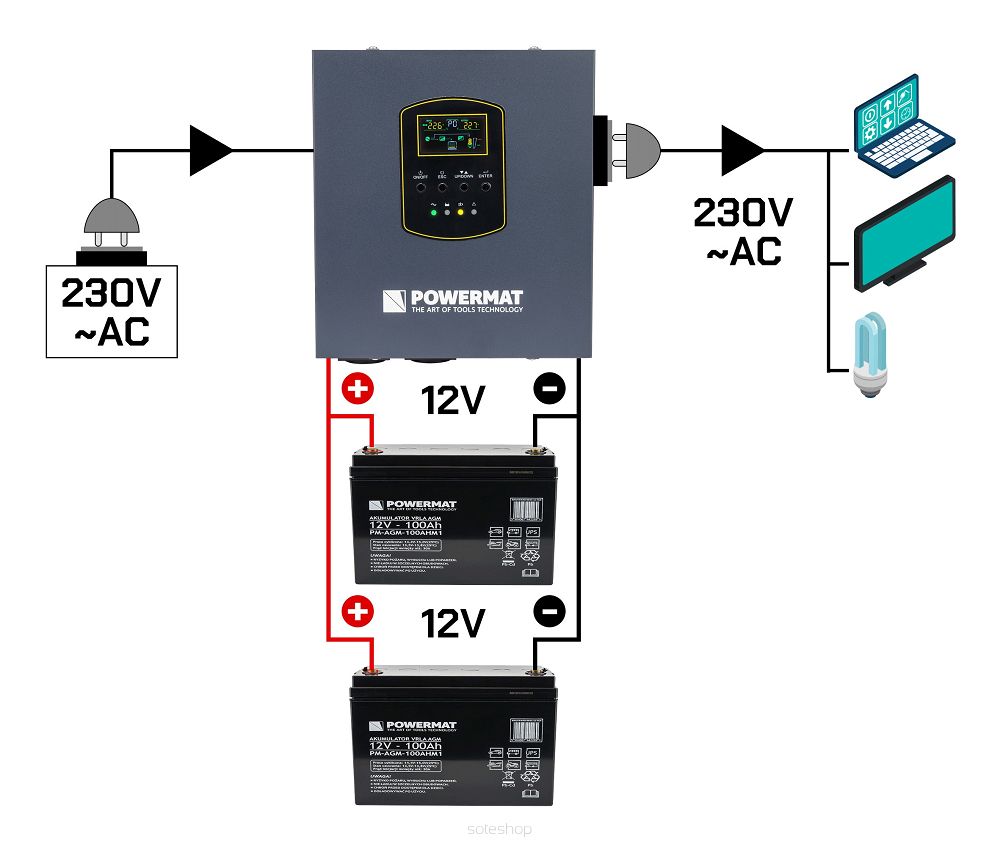ZÁLOŽNÝ ZDROJ 300W UPS PM-UPS-500MW, POWERMAT PM1220 – Obrázok 8