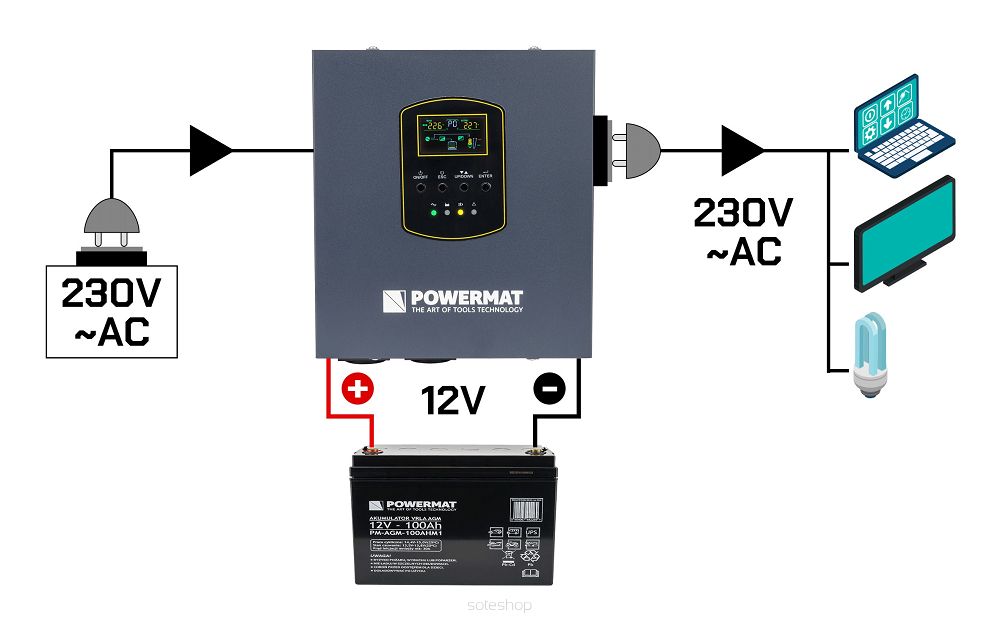 ZÁLOŽNÝ ZDROJ 300W UPS PM-UPS-500MW, POWERMAT PM1220 – Obrázok 9