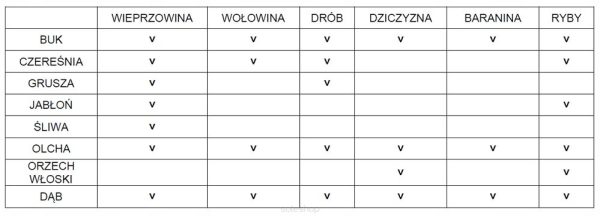 Generátor dymu pre udiareň | PM-GD-87T – Obrázok 11