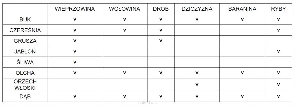 Generátor dymu pre udiareň | PM-GD-87T – Obrázok 11