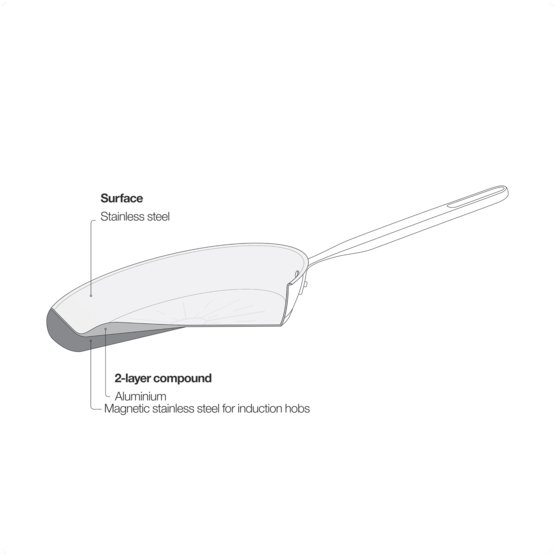 Wok panvica All Steel pure 28cm – Obrázok 6