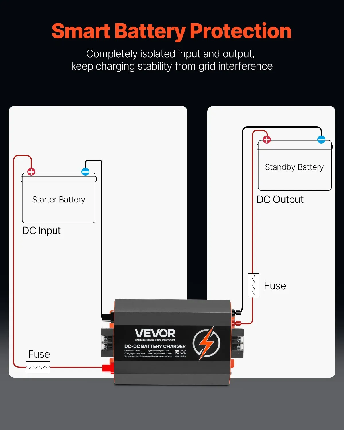 Nabíjačka batérií 12V 60A DC/DC, 750W pre olovené, lítiové, AGM, gélové a mokré batérie, inteligentné viacstupňové nabíjanie, pre obytné vozidlá, úžitkové vozidlá, lode a jachty – Obrázok 5