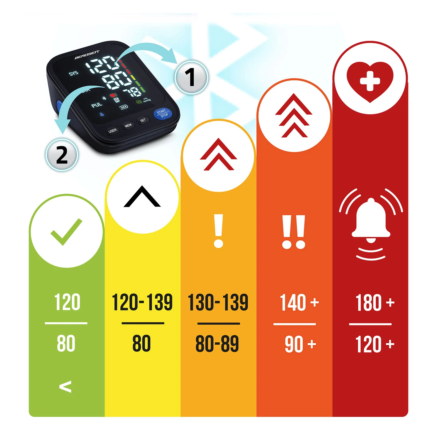 Tlakomer na hornú časť paže Berdsen BD-123 s poľskými hláseniami a Bluetooth – Obrázok 5