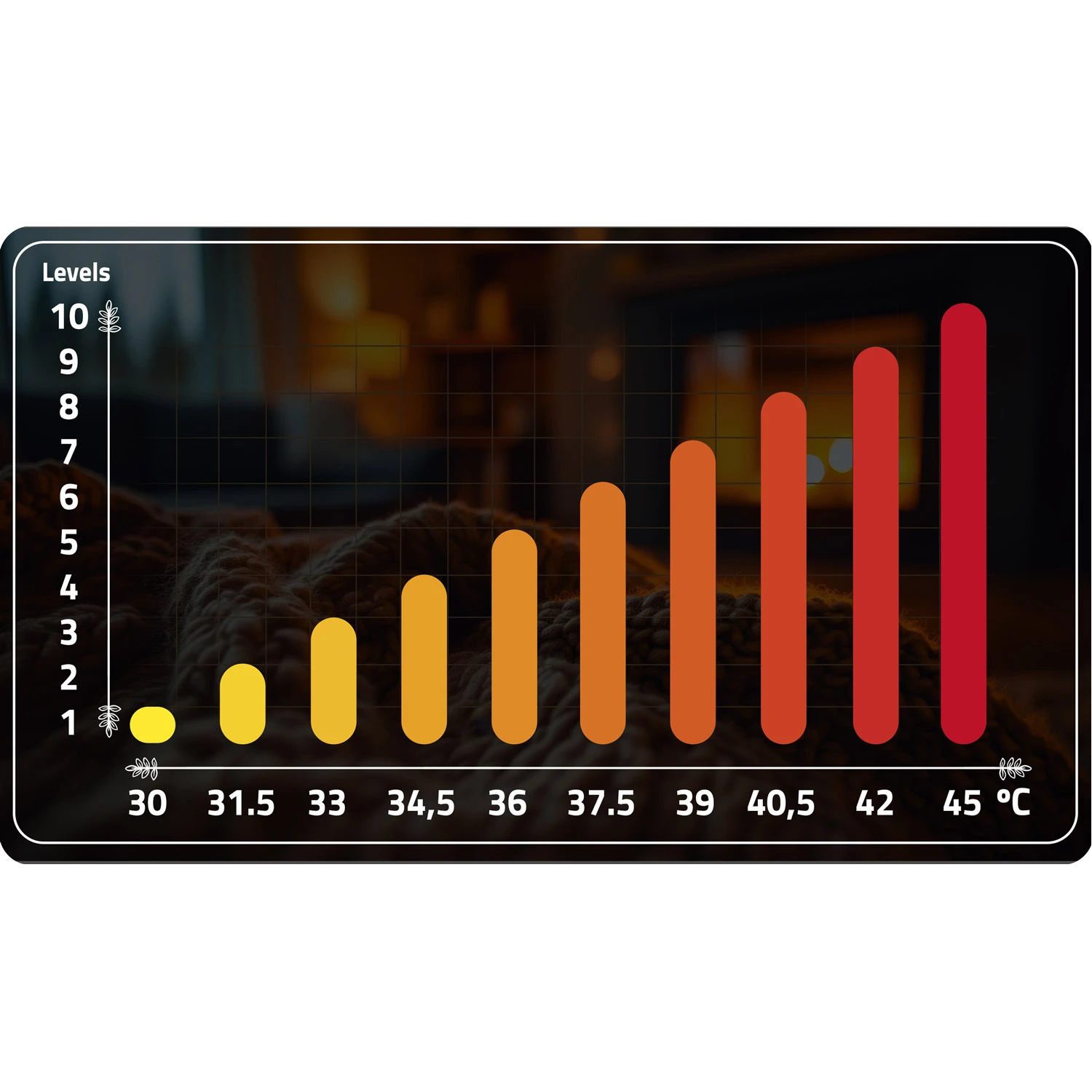 Elektrická deka 180 x 160 cm Berdsen BD-960 – Obrázok 3