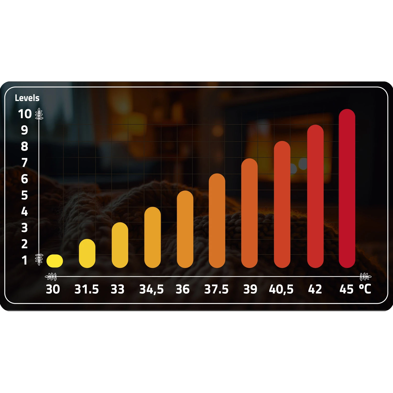 Elektrická deka 180 x 160 cm Berdsen BD-960 – Obrázok 3