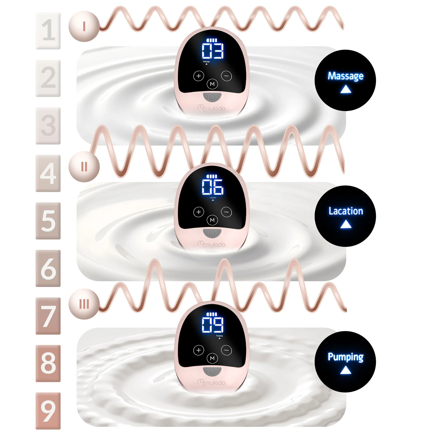 Trojfázová elektrická odsávačka mlieka Nukido NK-960 – Obrázok 8