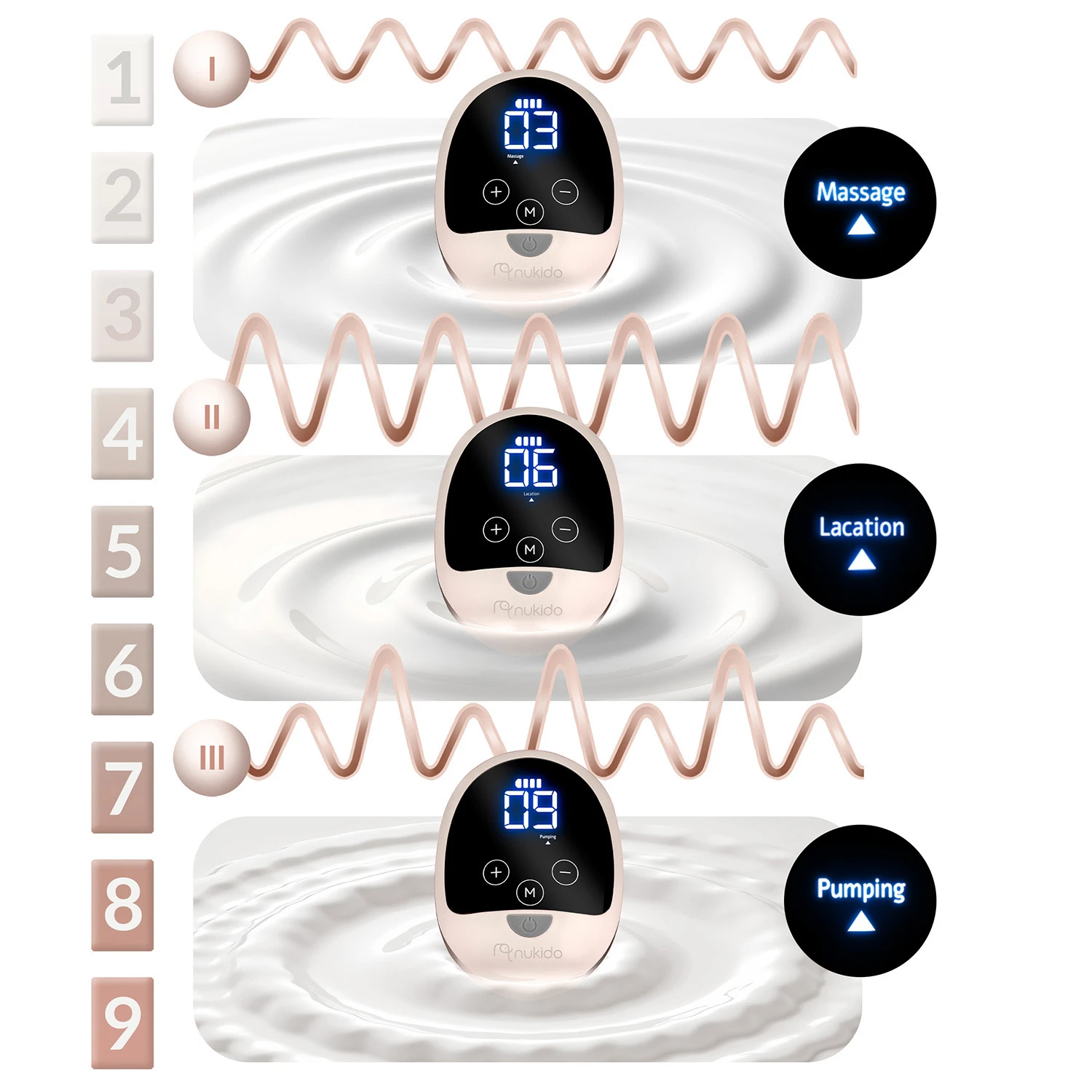 Trojfázová elektrická odsávačka mlieka Nukido NK-960 – Obrázok 4