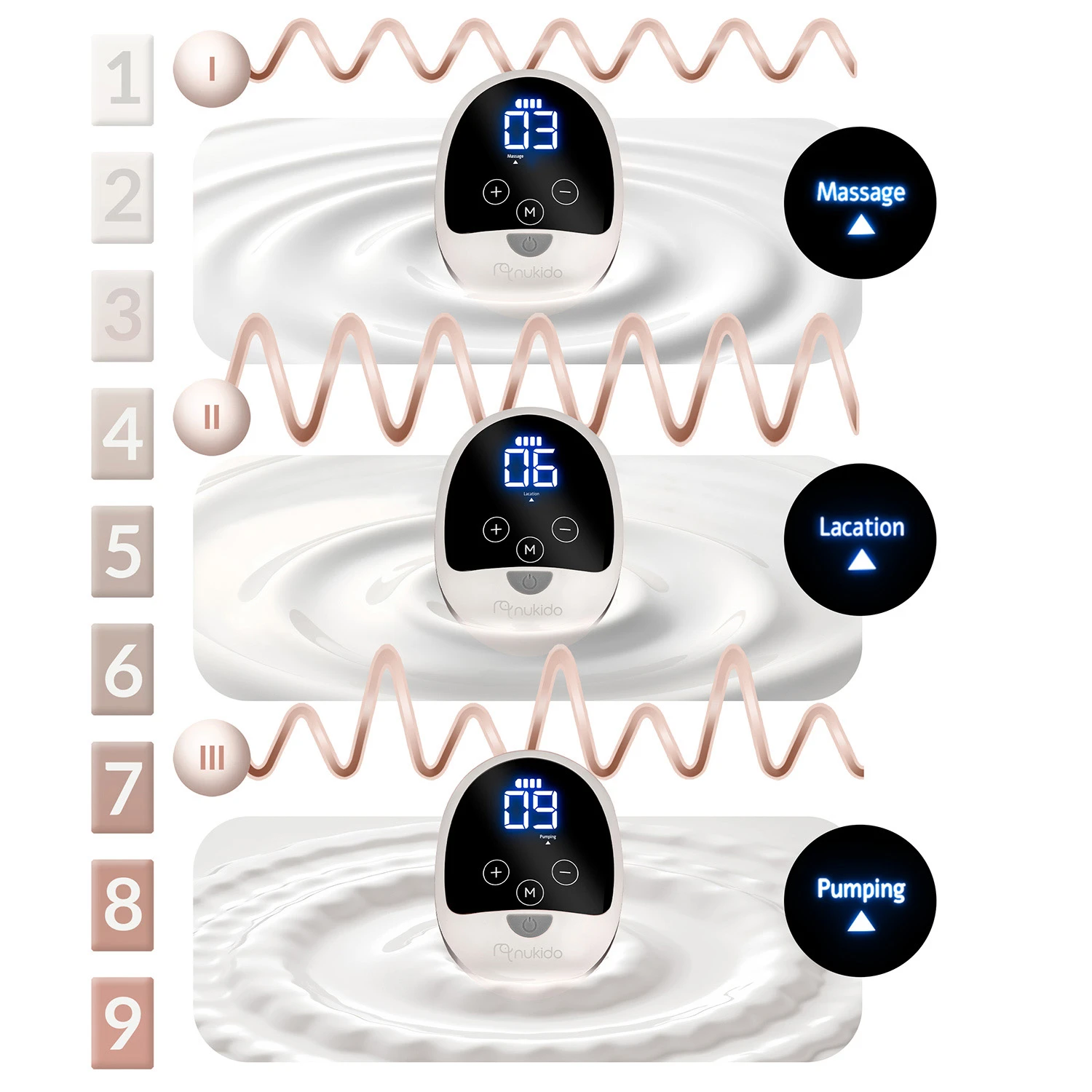 Trojfázová elektrická odsávačka mlieka Nukido NK-960 – Obrázok 4