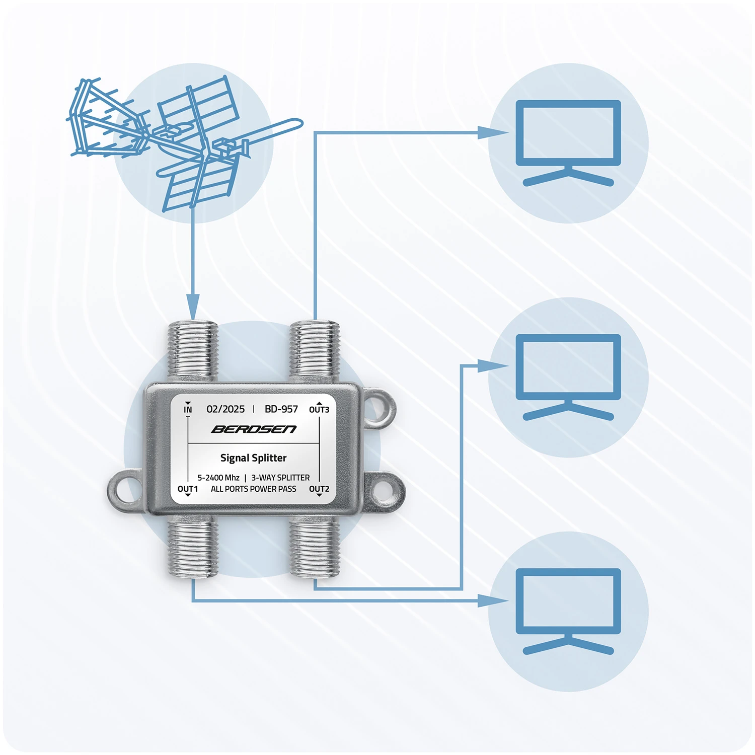Pasívny anténny rozbočovač 3-vstupový 5–2400 MHz Berdsen BD-957 – Obrázok 2